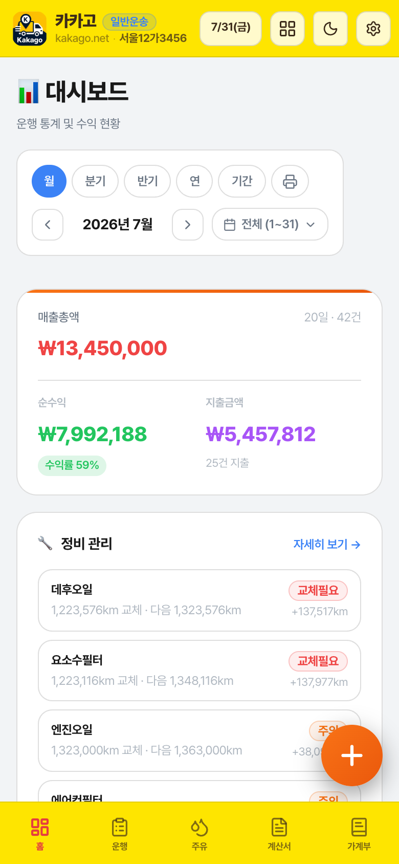 카카고 대시보드 화면